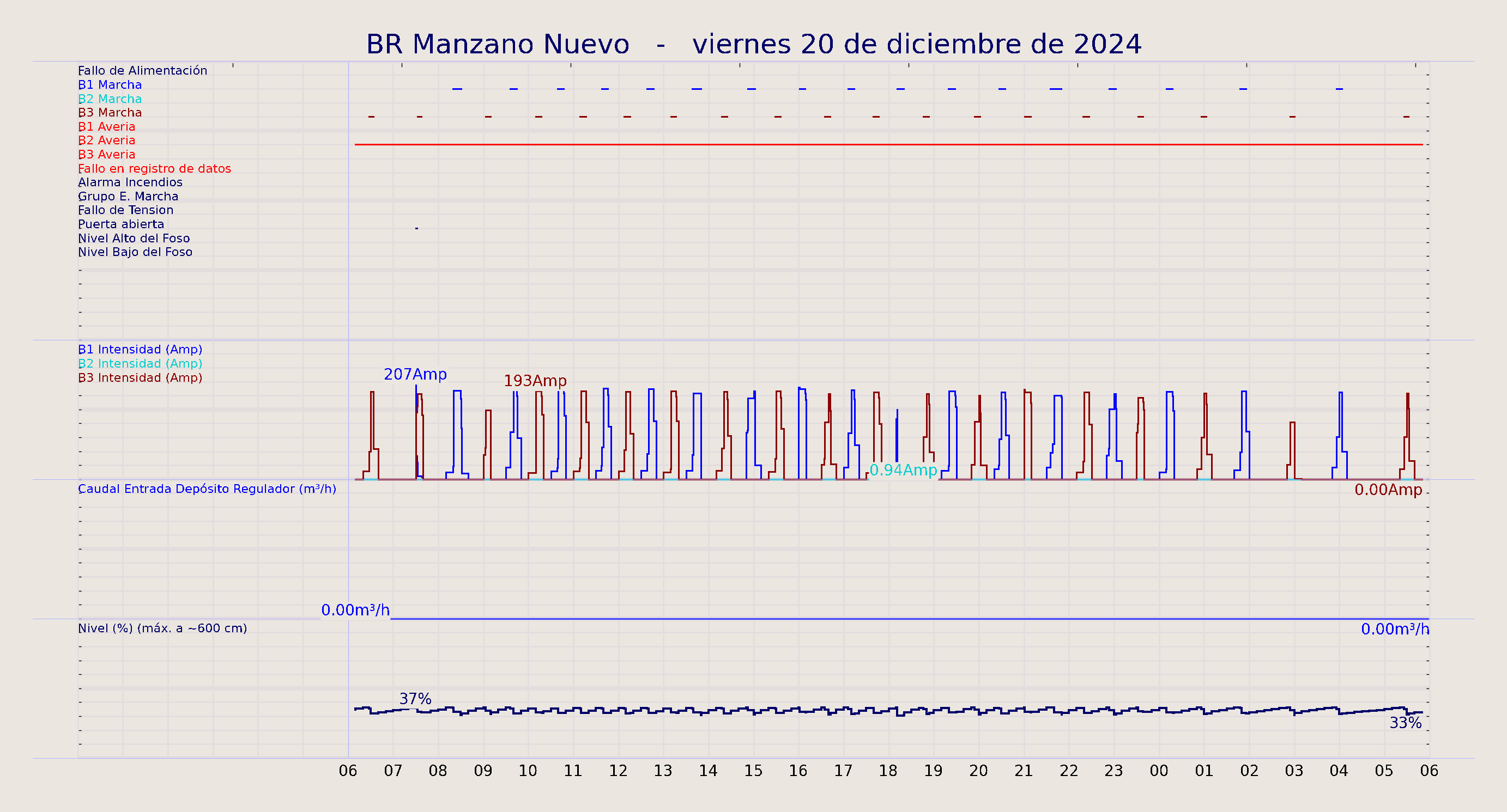 ../../imagenes/vid/2024/BR Manzano Nuevo/2024-12-20 BR Manzano Nuevo.png
